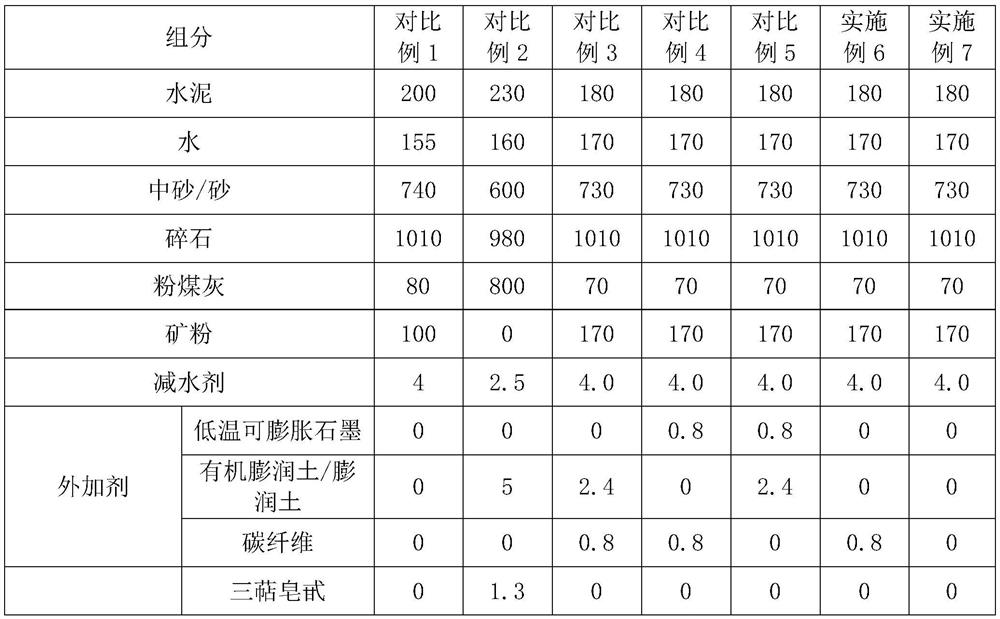 A kind of mass concrete and preparation method thereof