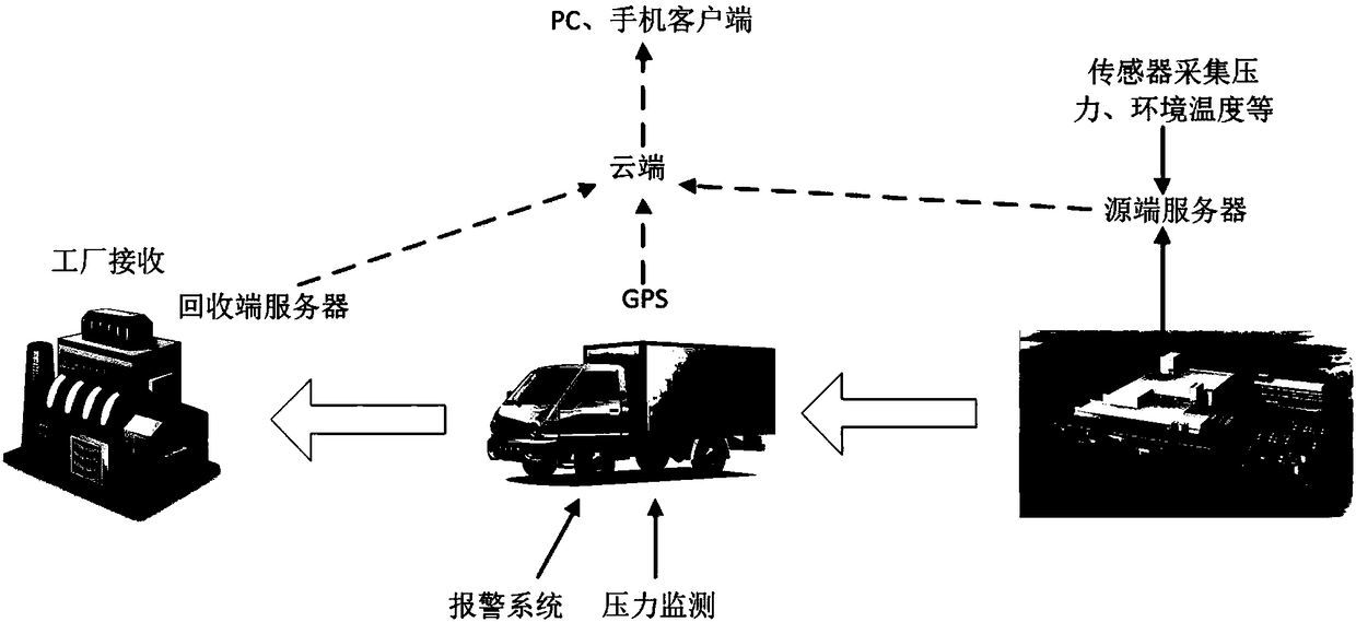 Recycling and monitoring system for motor vehicle solid hazardous waste