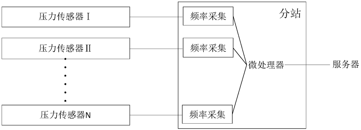 Recycling and monitoring system for motor vehicle solid hazardous waste