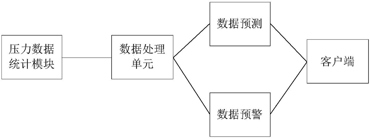 Recycling and monitoring system for motor vehicle solid hazardous waste