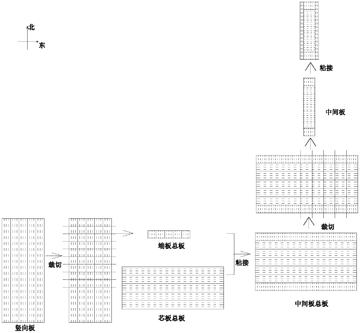 Stable and firm frame structure base plate and production process