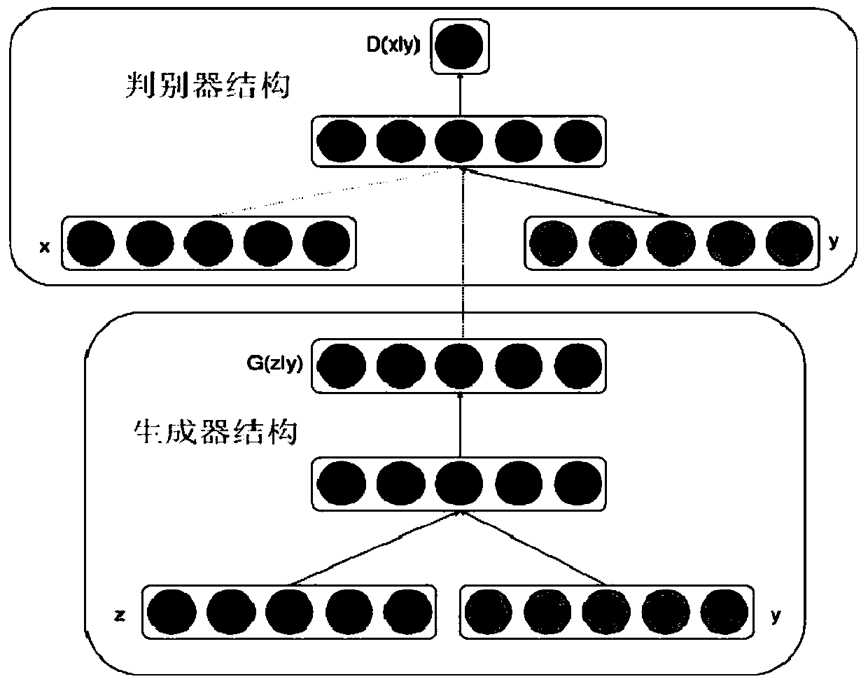 Target tracking algorithm based on generative adversarial network