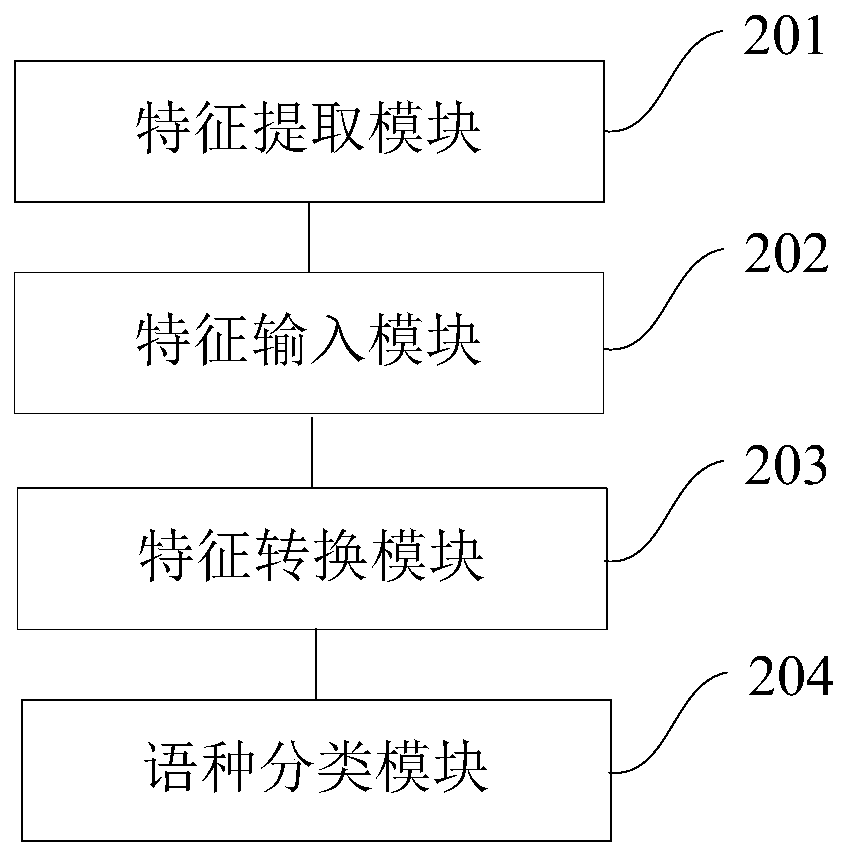 Language recognition method and device, and device for language recognition