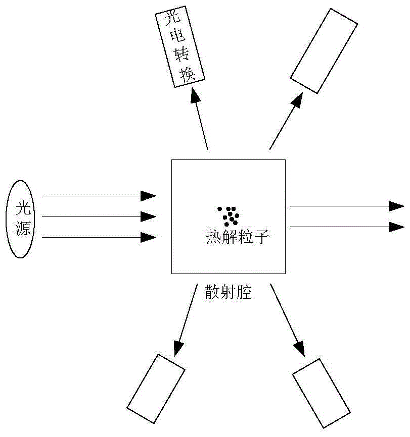 Device and method for detecting fire signs