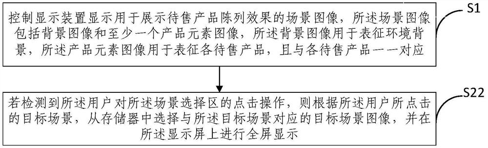 Product display method, device and system