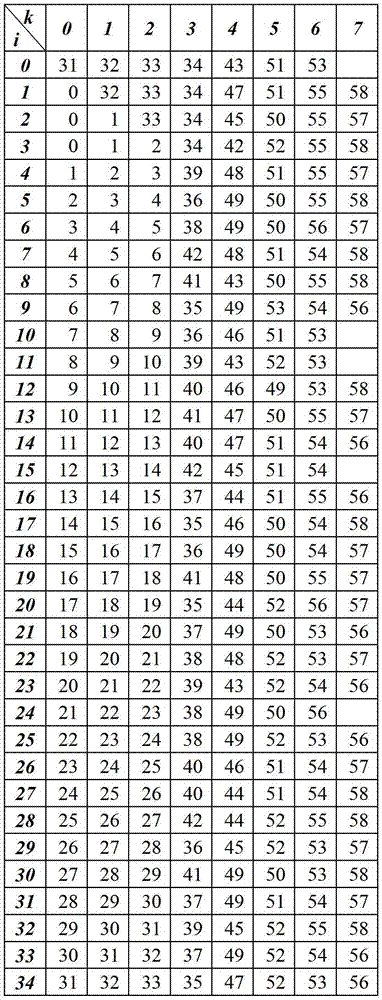 Generation method for Quasic Low-Density Parity-Check (QC-LDPC) check matrix based on transverse diagonal storage