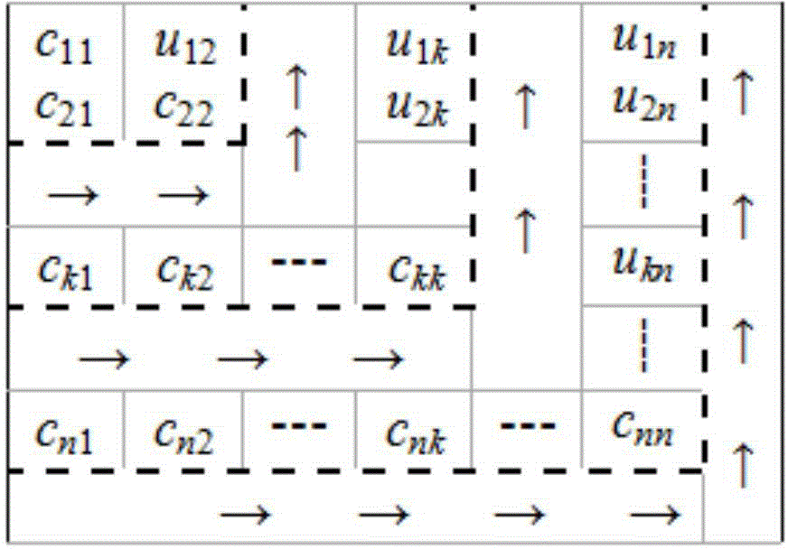 Electric power system node impedance matrix Z solving method based on CU triangular decomposition