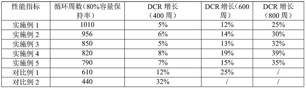 A kind of negative electrode polymer protective coating of lithium ion battery and its preparation method and application