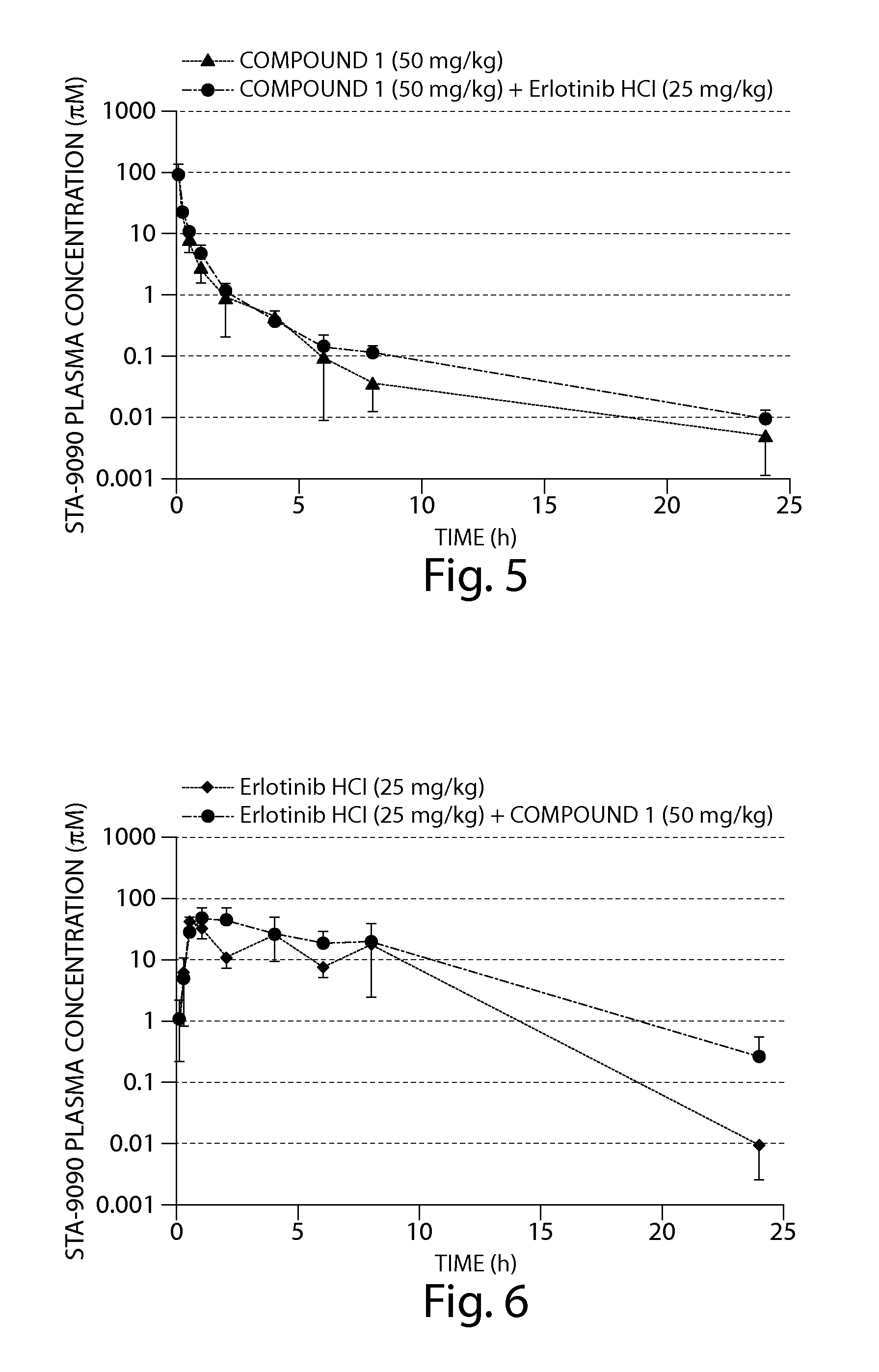 Cancer therapy using a combination of a hsp90 inhibitory compounds and a EGFR inhibitor