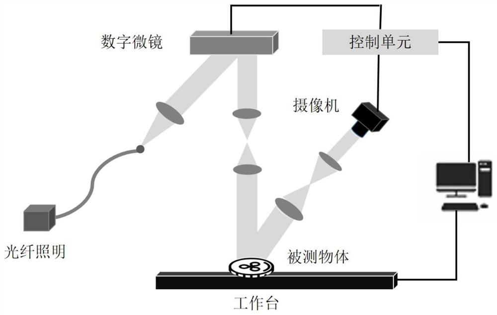 Camera calibration device and method for microscopic three-dimensional shape measurement system