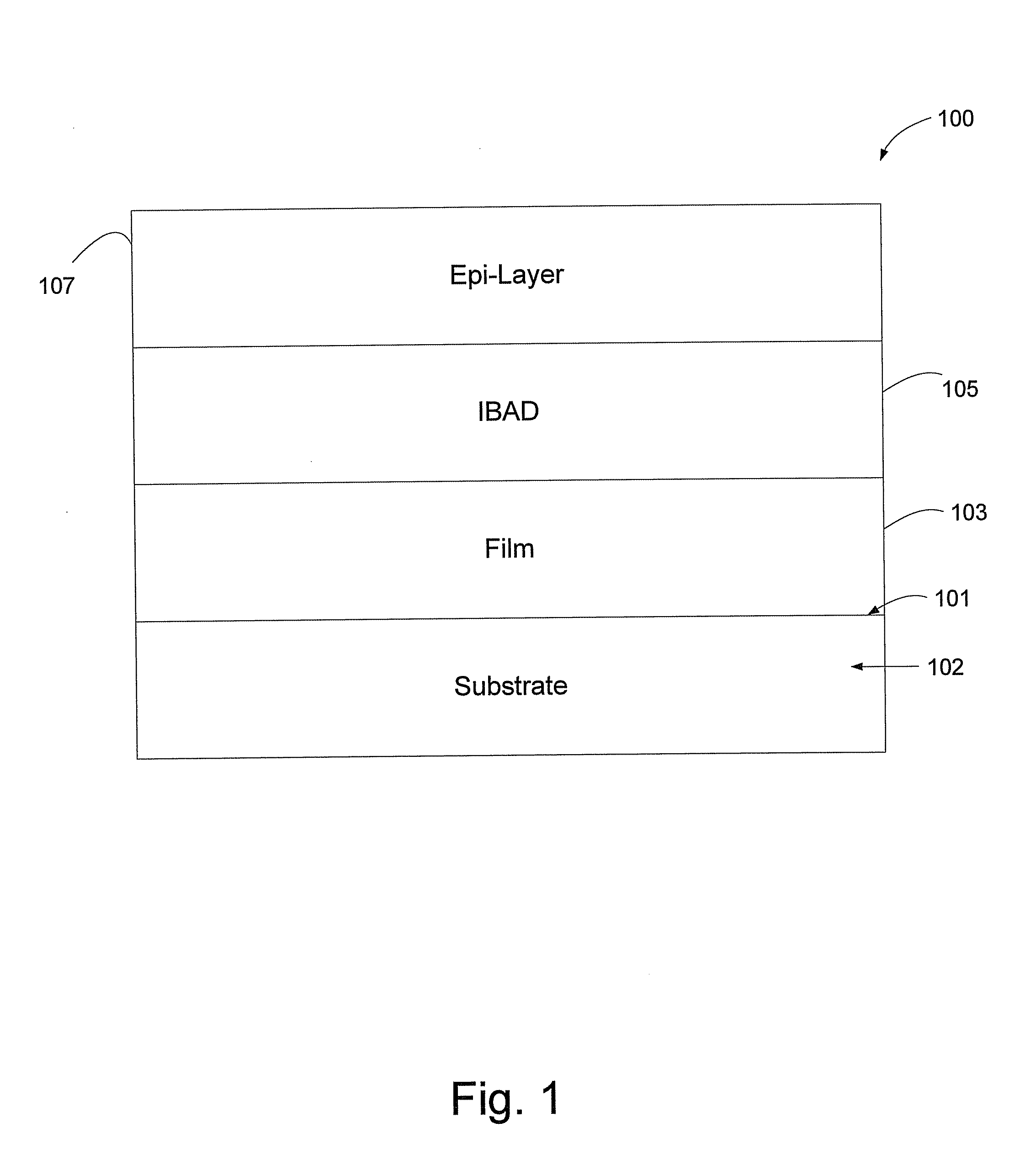 Universal nucleation layer/diffusion barrier for ion beam assisted deposition