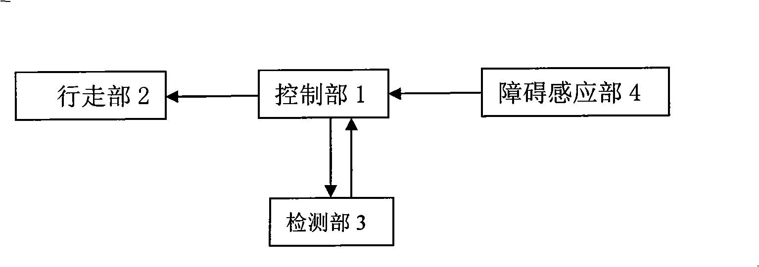 Intelligent mobile detection apparatus