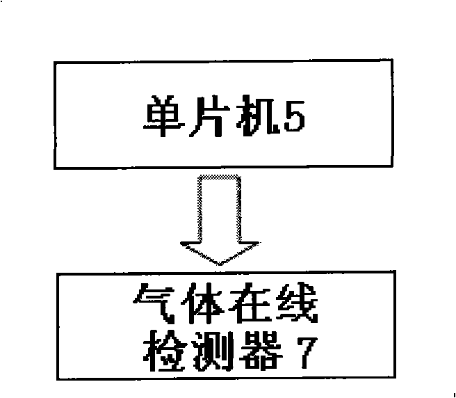 Intelligent mobile detection apparatus