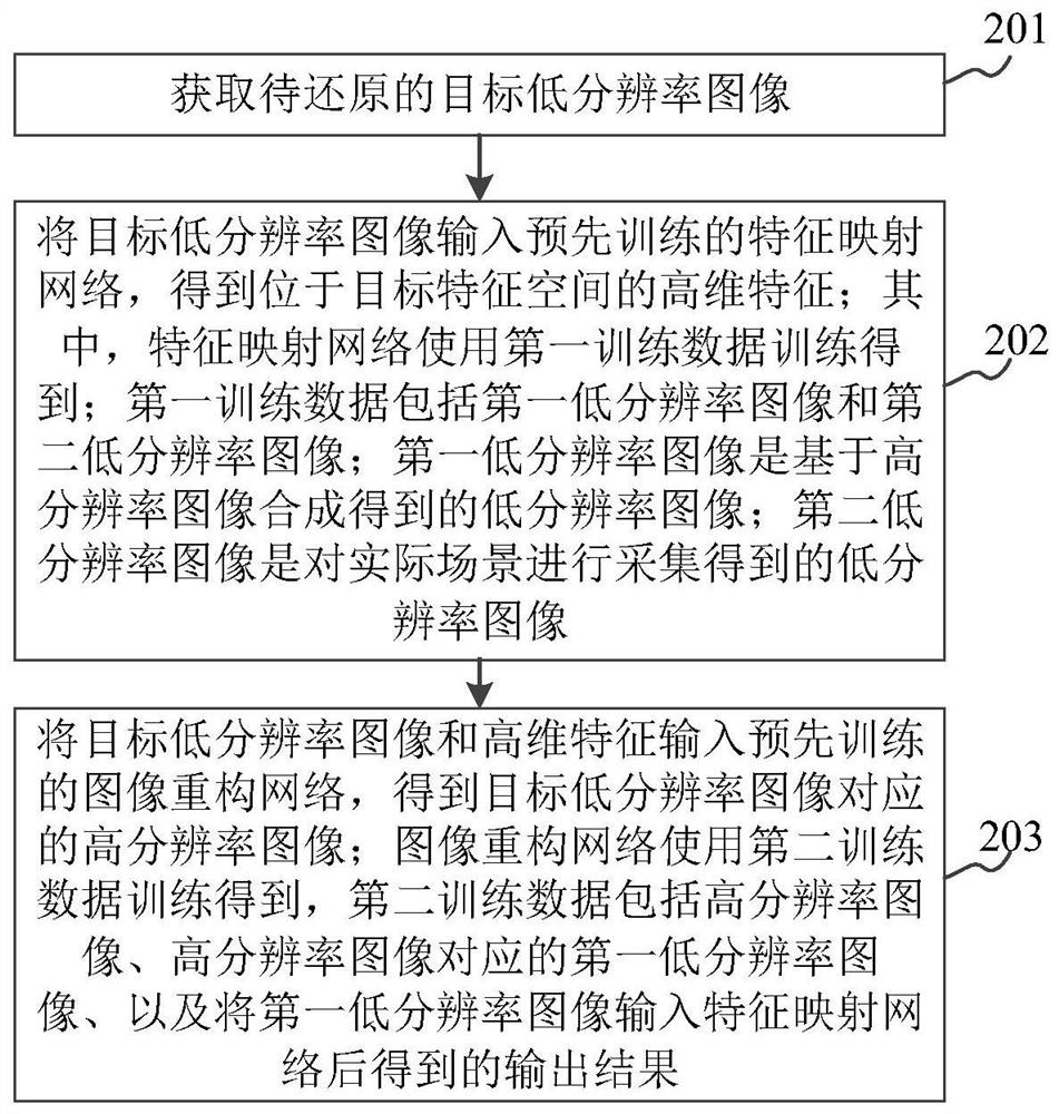 Monitoring scene-oriented image super-resolution method and device and storage medium