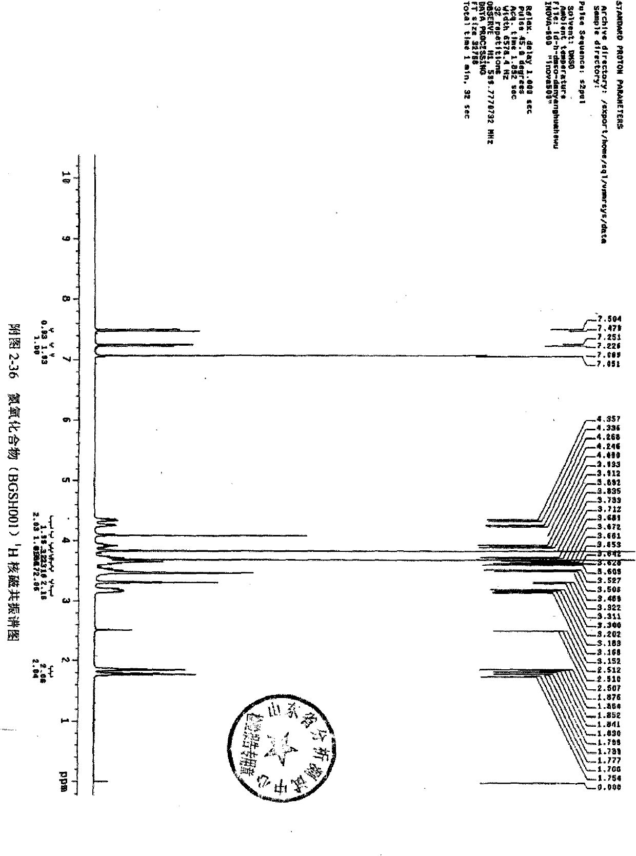 Cinepazide medicinal composition with high safety, preparation method and application thereof