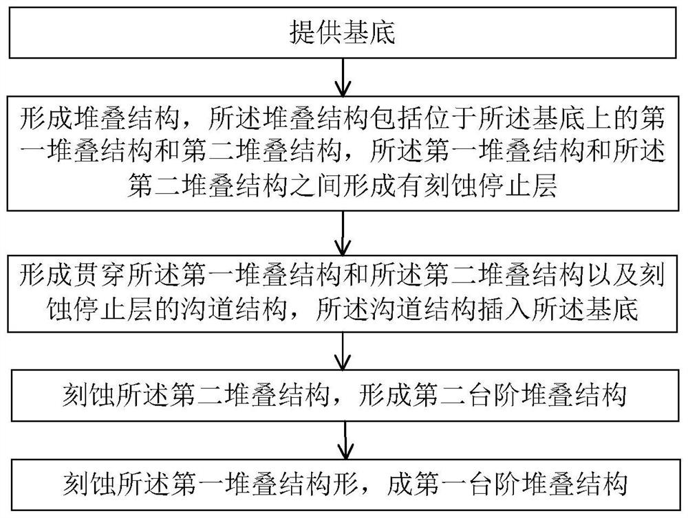 Storage structure and preparation method thereof