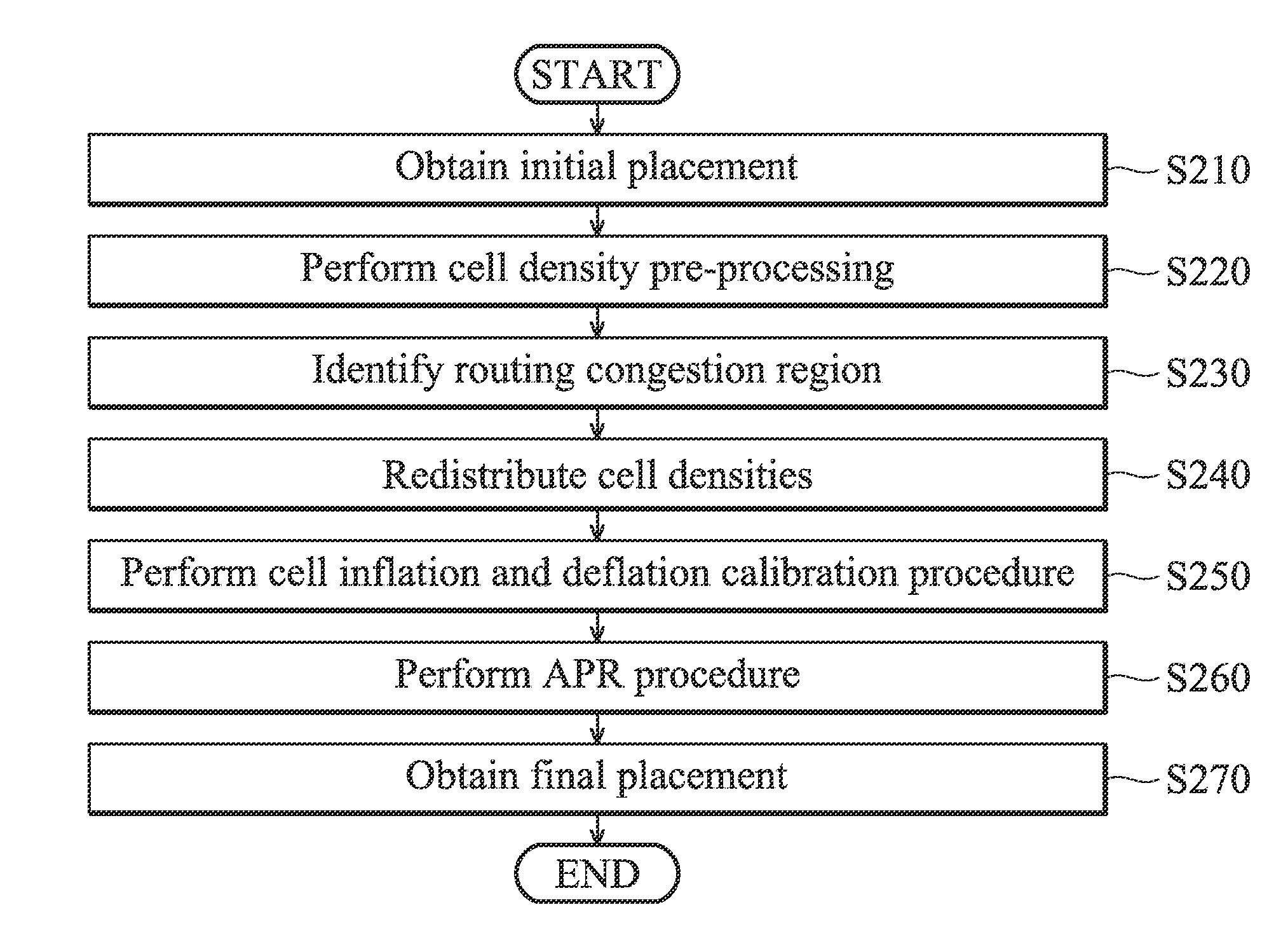 Methods for redistributing cell densities in layout area of IC