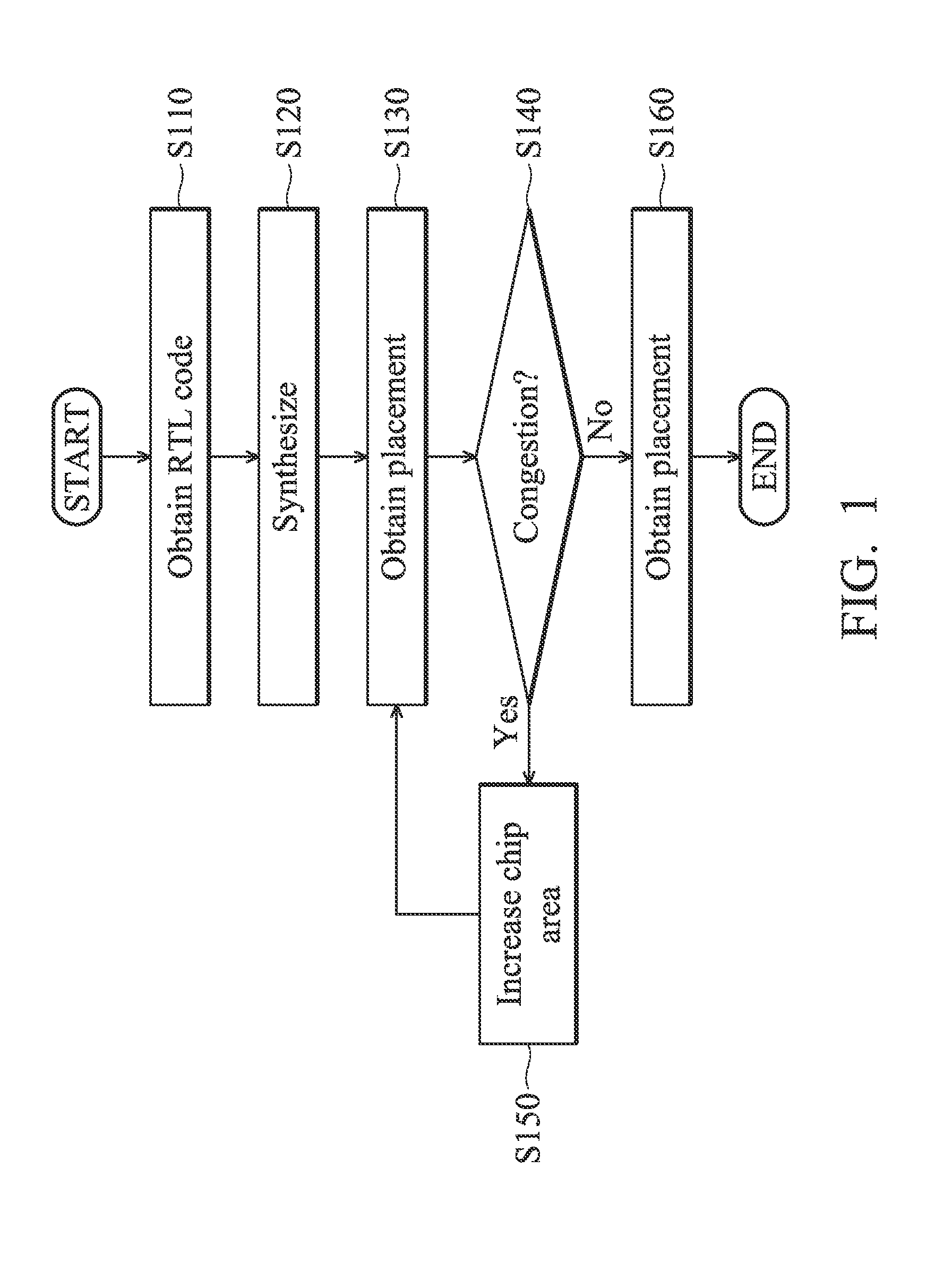 Methods for redistributing cell densities in layout area of IC