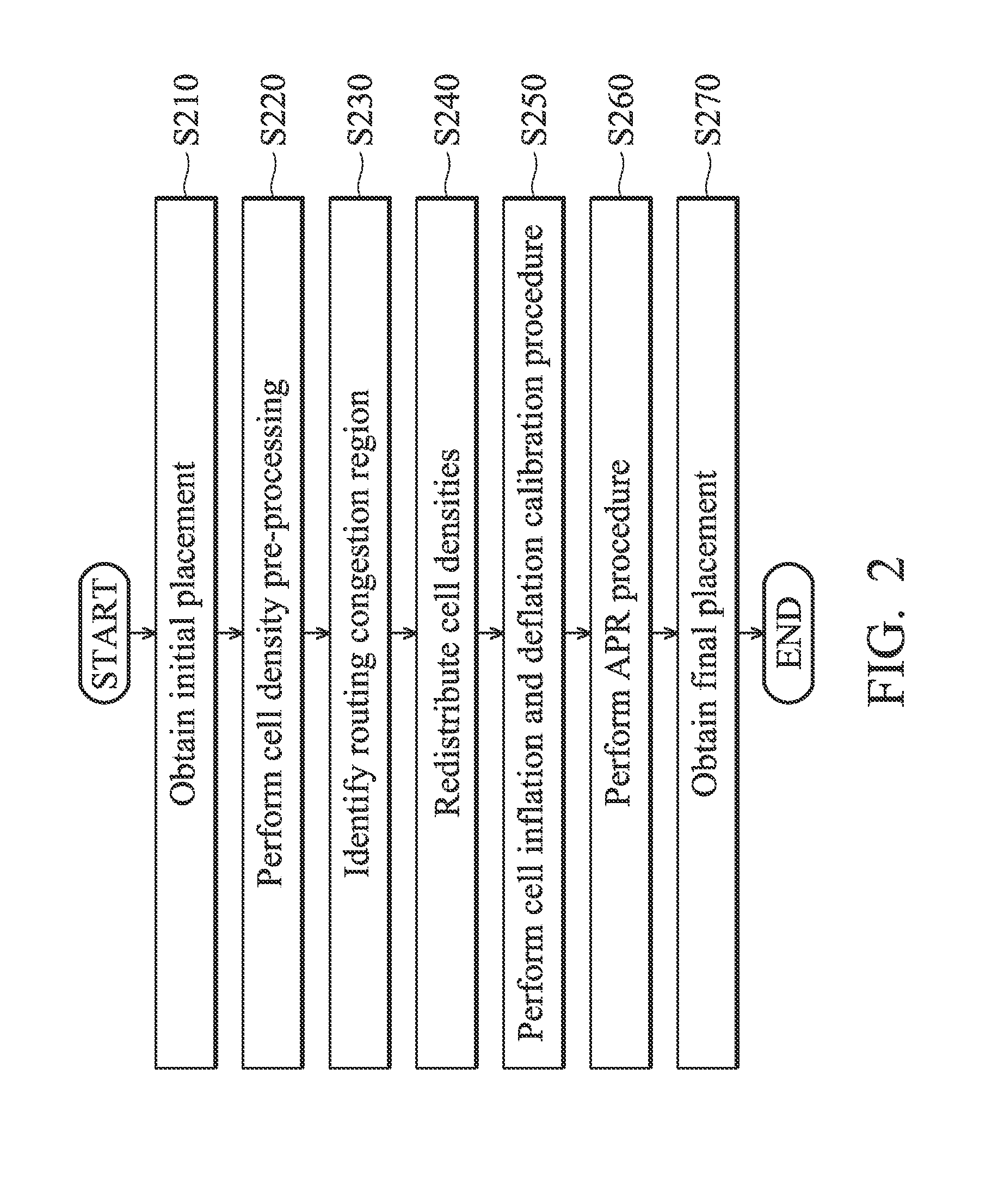 Methods for redistributing cell densities in layout area of IC