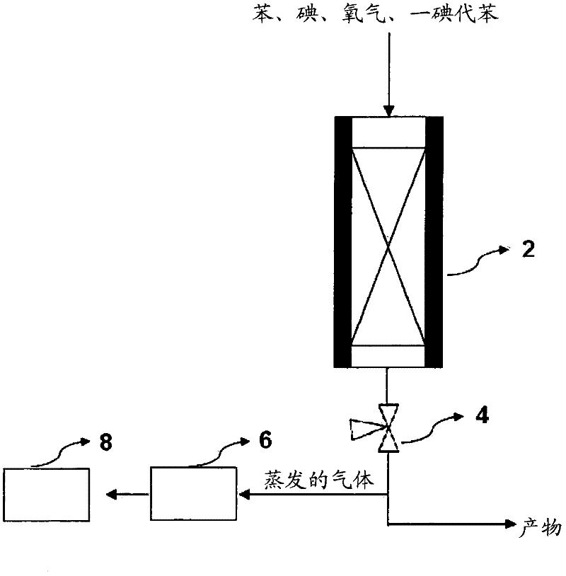 Process for preparing aromatic iodine compounds