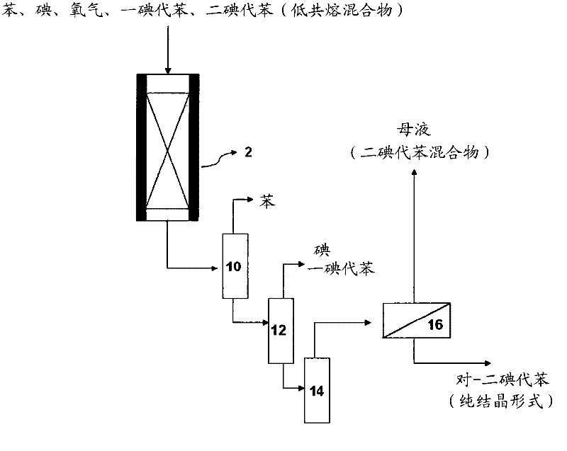 Process for preparing aromatic iodine compounds