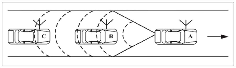 An IBE-based IoT device encryption method in the Internet of Vehicles environment