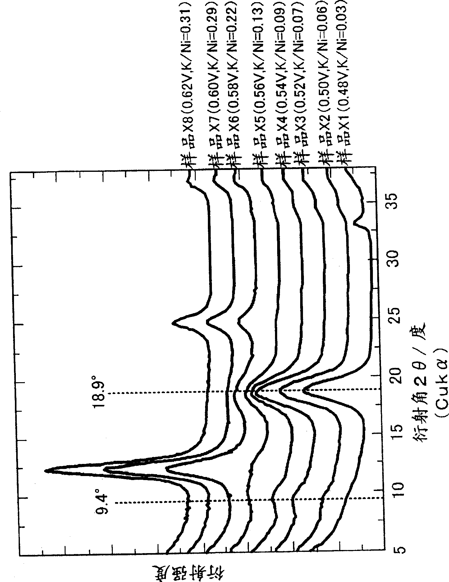 Alkalline battery-use anode active material and production method therefor, and alkalline battery