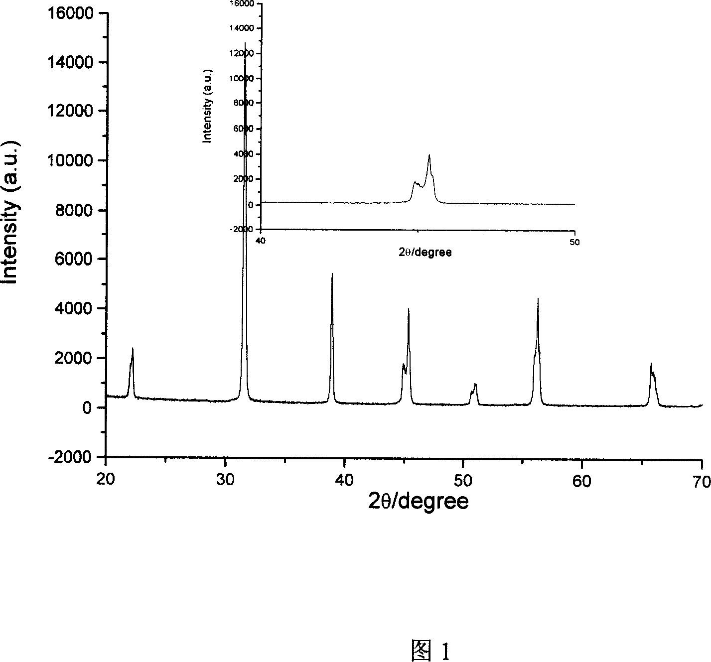 Method for preparing uniform dispersion square phase barium titanate nanocrystal