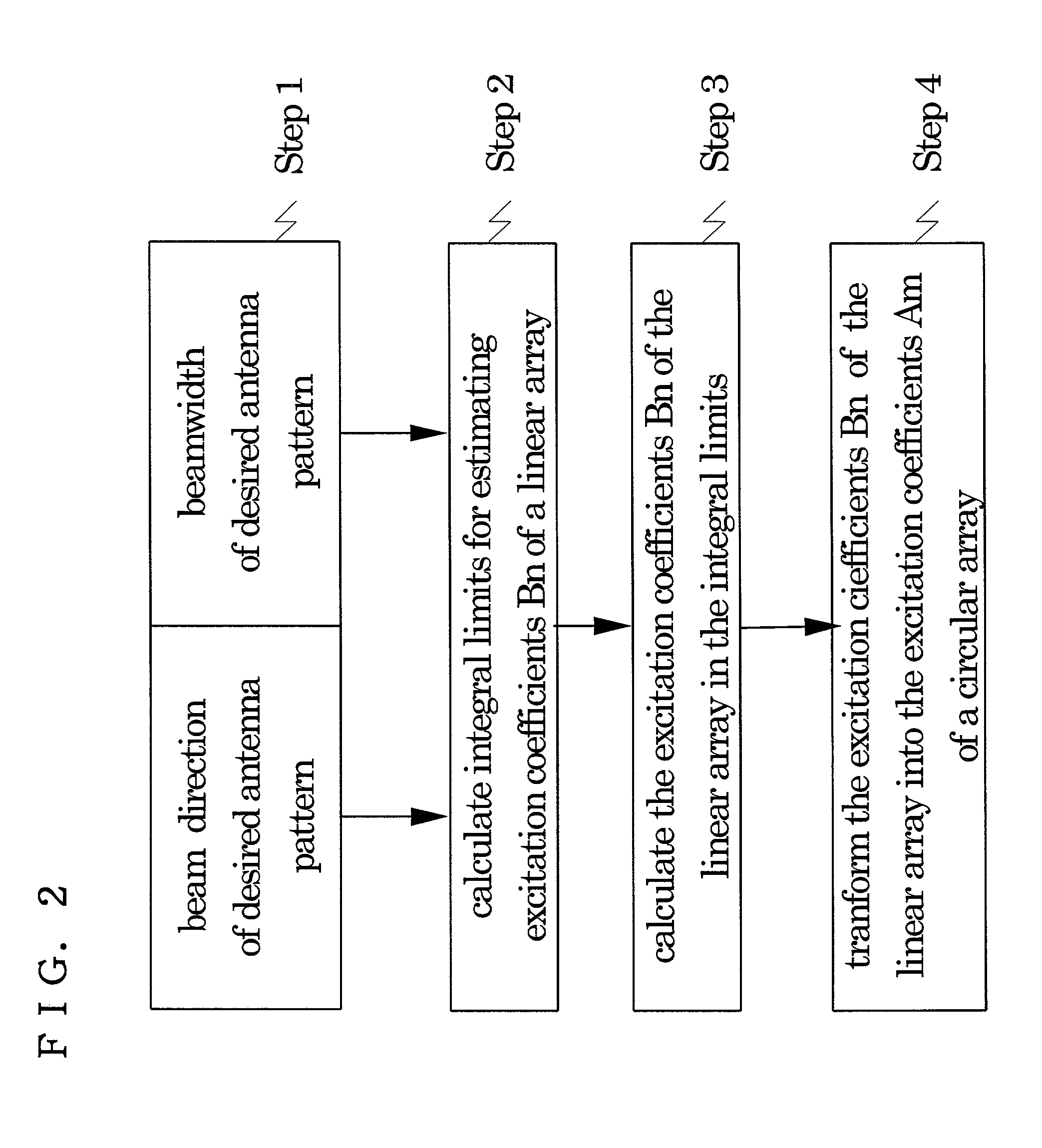 Method of calculating exciting coefficients for circular array antenna and radio unit utilizing the same