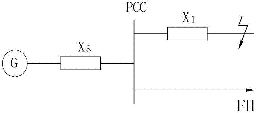 A voltage sag mitigation method for sensitive loads based on a fault current limiter