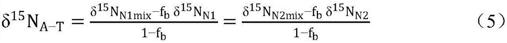 Measurement method of inorganic nitrogen isotope fractionation value of ammonium salt assimilated by plant