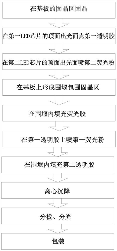 Double-color LED and manufacturing process thereof