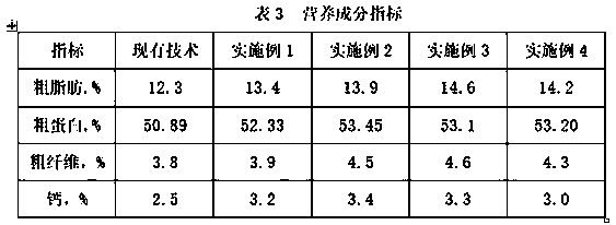 Plectropomus leopardus breeding feed and preparation method thereof