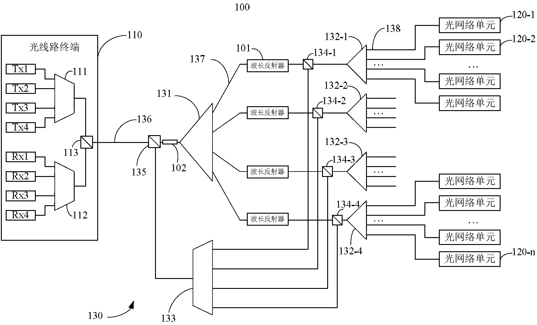 Multi-wavelength passive optical network system