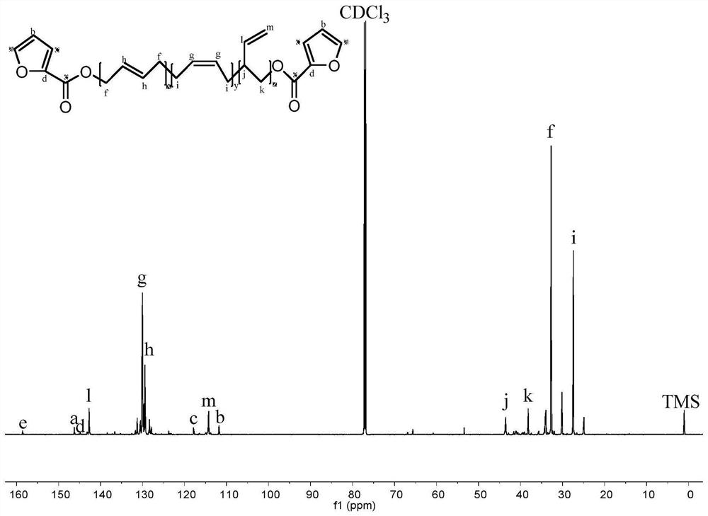 Method for preparing 2-furancarboxylic acid ester-terminated polybutadiene