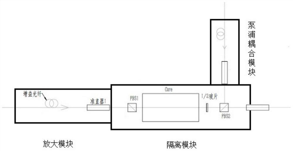 Optical fiber isolator