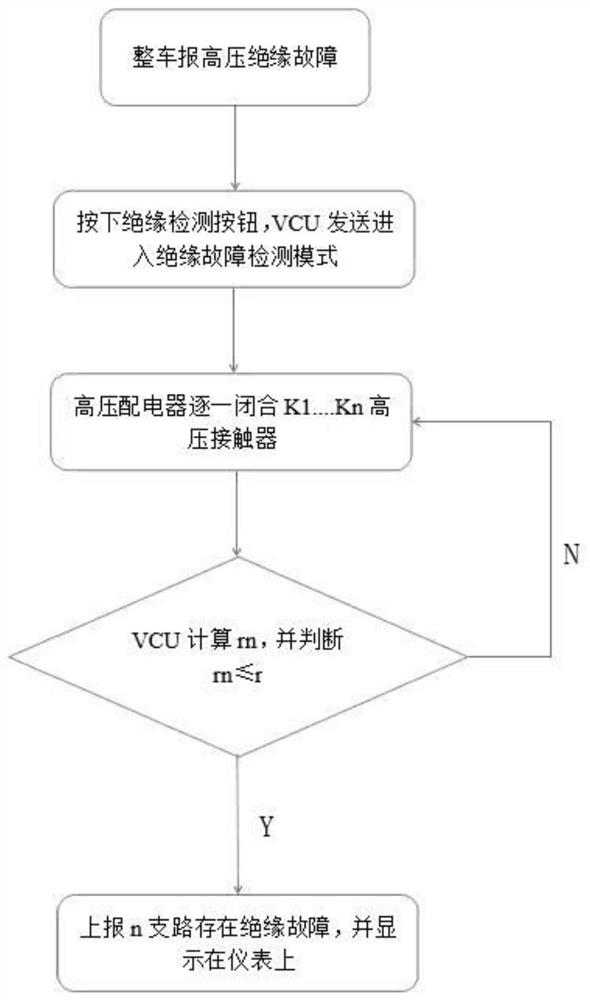 A high-voltage insulation fault detection method, device, electronic equipment and system