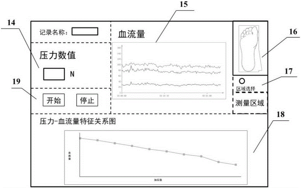 Pressure-blood flow characteristic relation measuring instrument for soles at standing positions and sitting postures