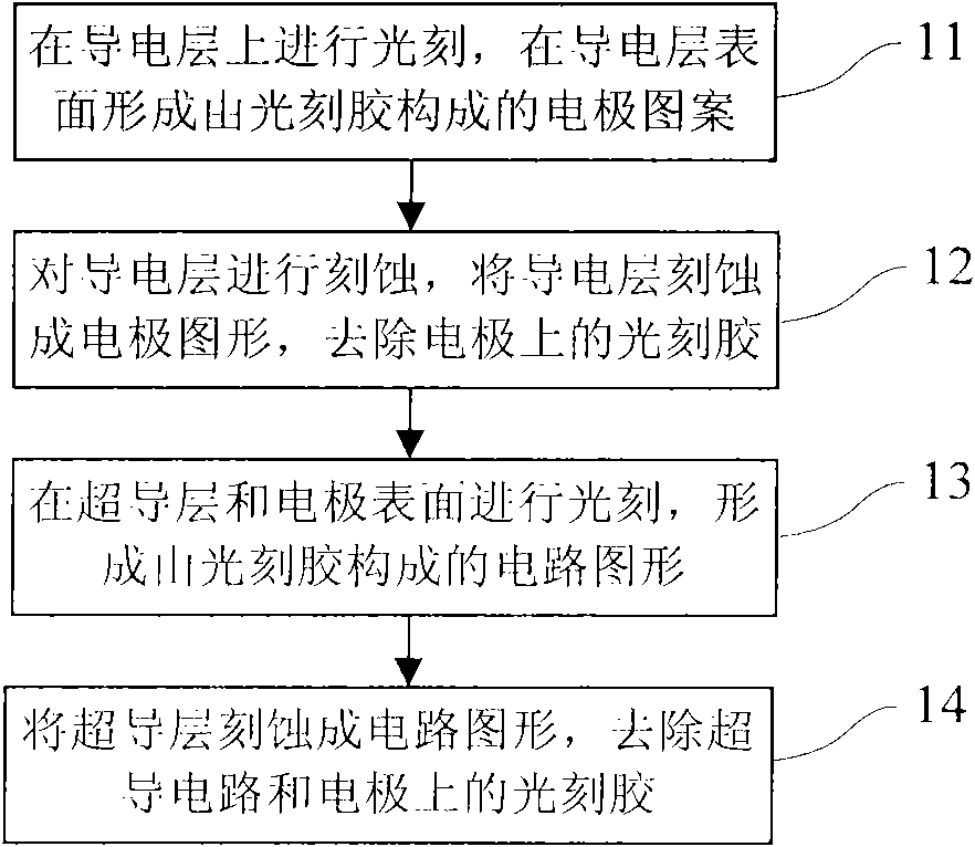 Preparation process of superconductive planar circuit