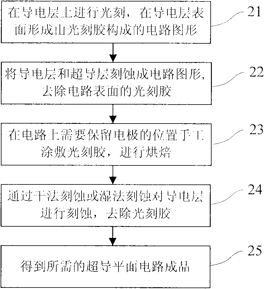 Preparation process of superconductive planar circuit