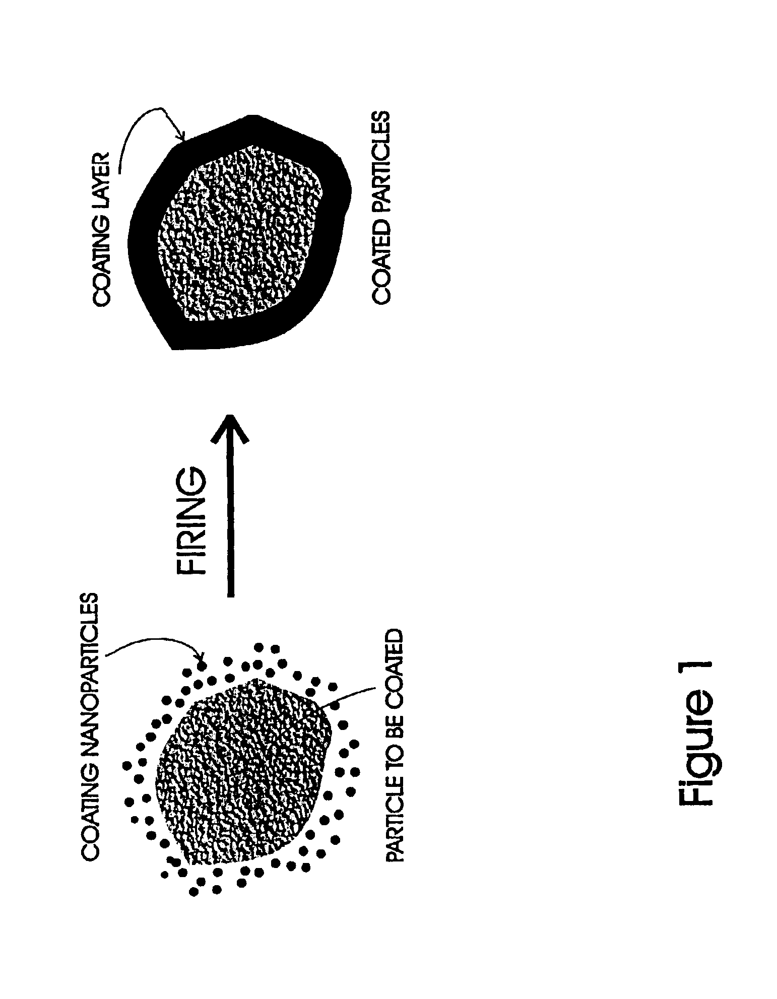 Method of coating micrometer sized inorganic particles