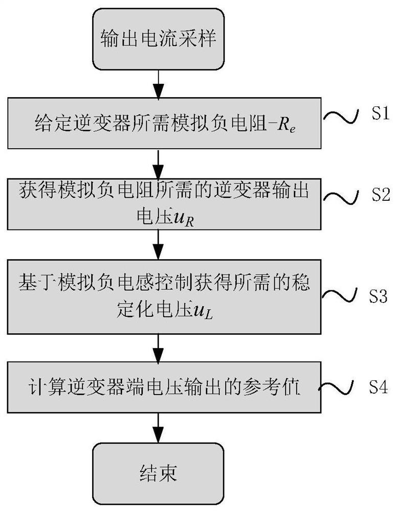 Inverter control method without power grid voltage sensor