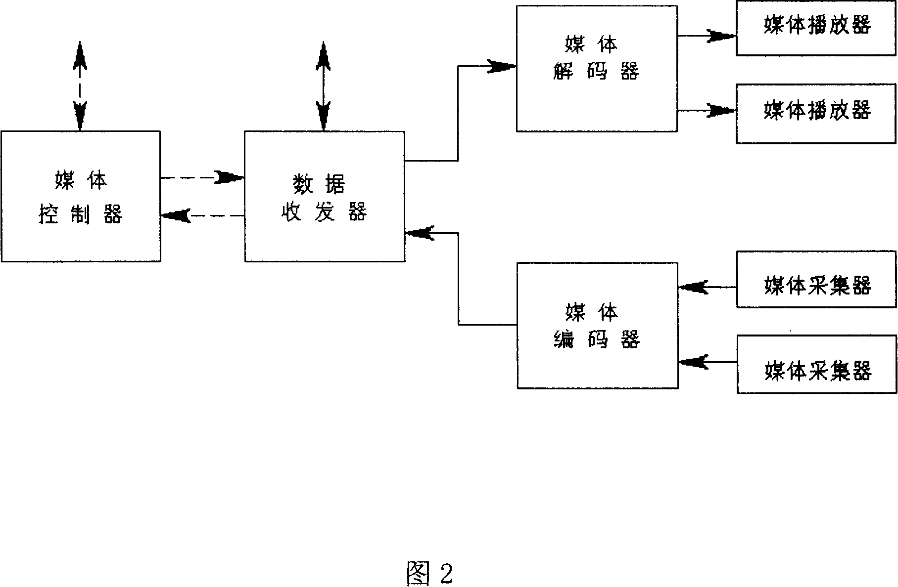 Media stream data processing method and device based on communication protocol