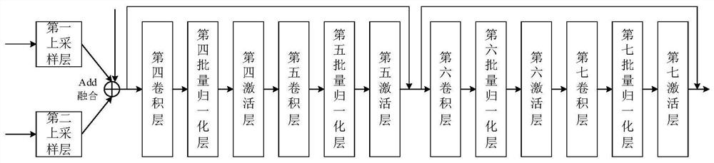 A Road Scene Semantic Segmentation Method Effectively Fusion of Neural Network Features