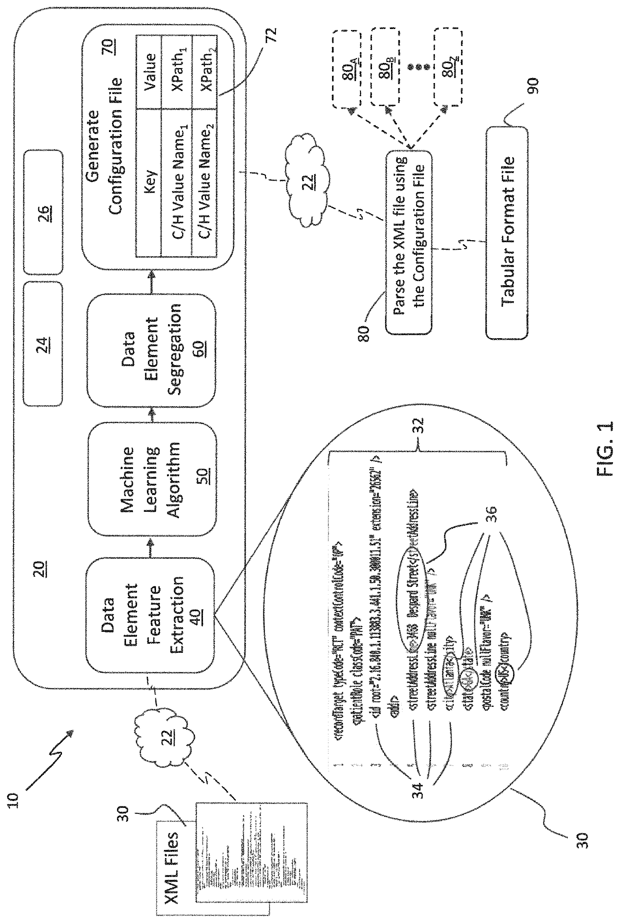 Automated systems and methods for textual extraction of relevant data elements from an electronic clinical document