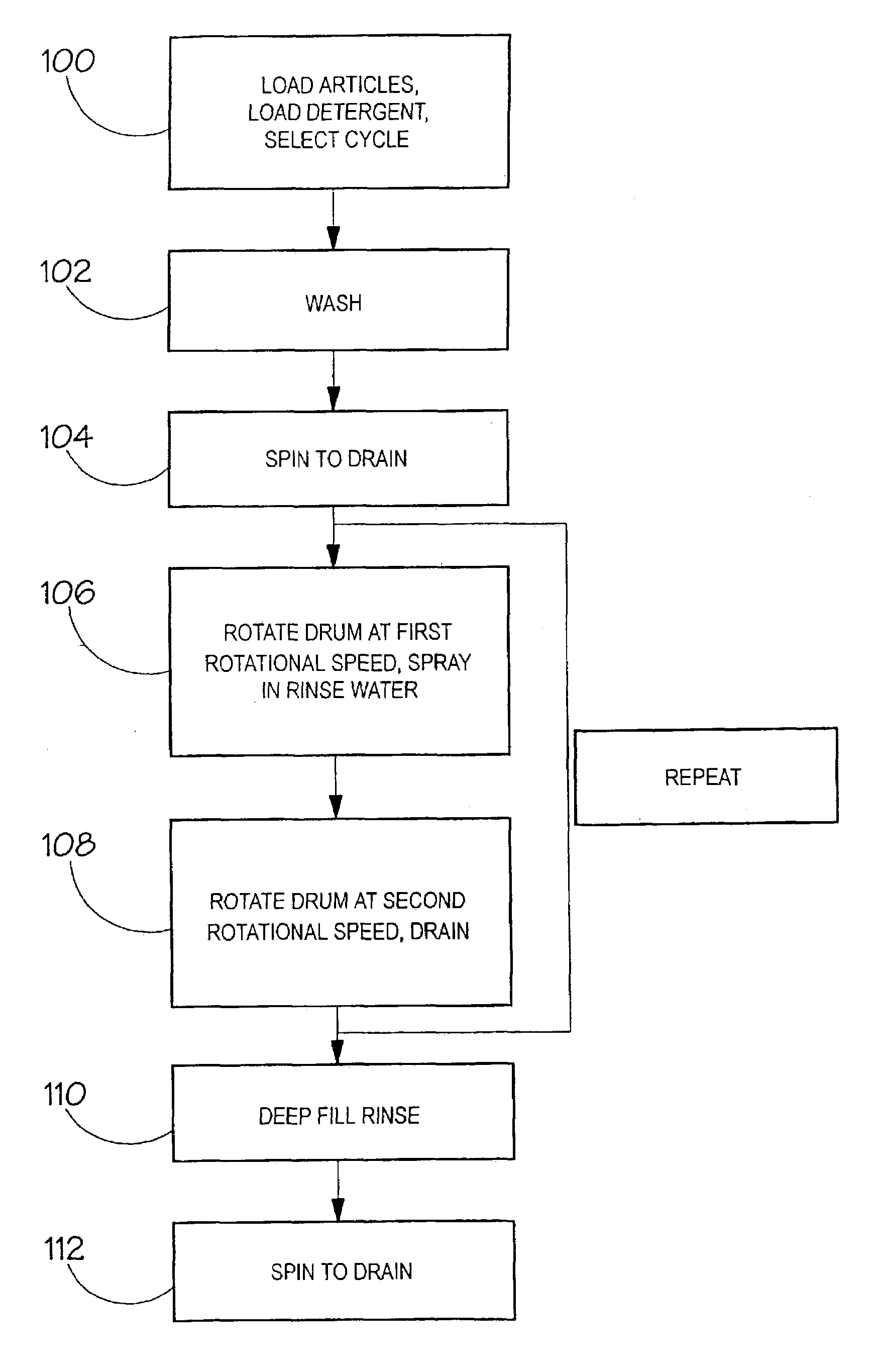 Method of operating a domestic appliance