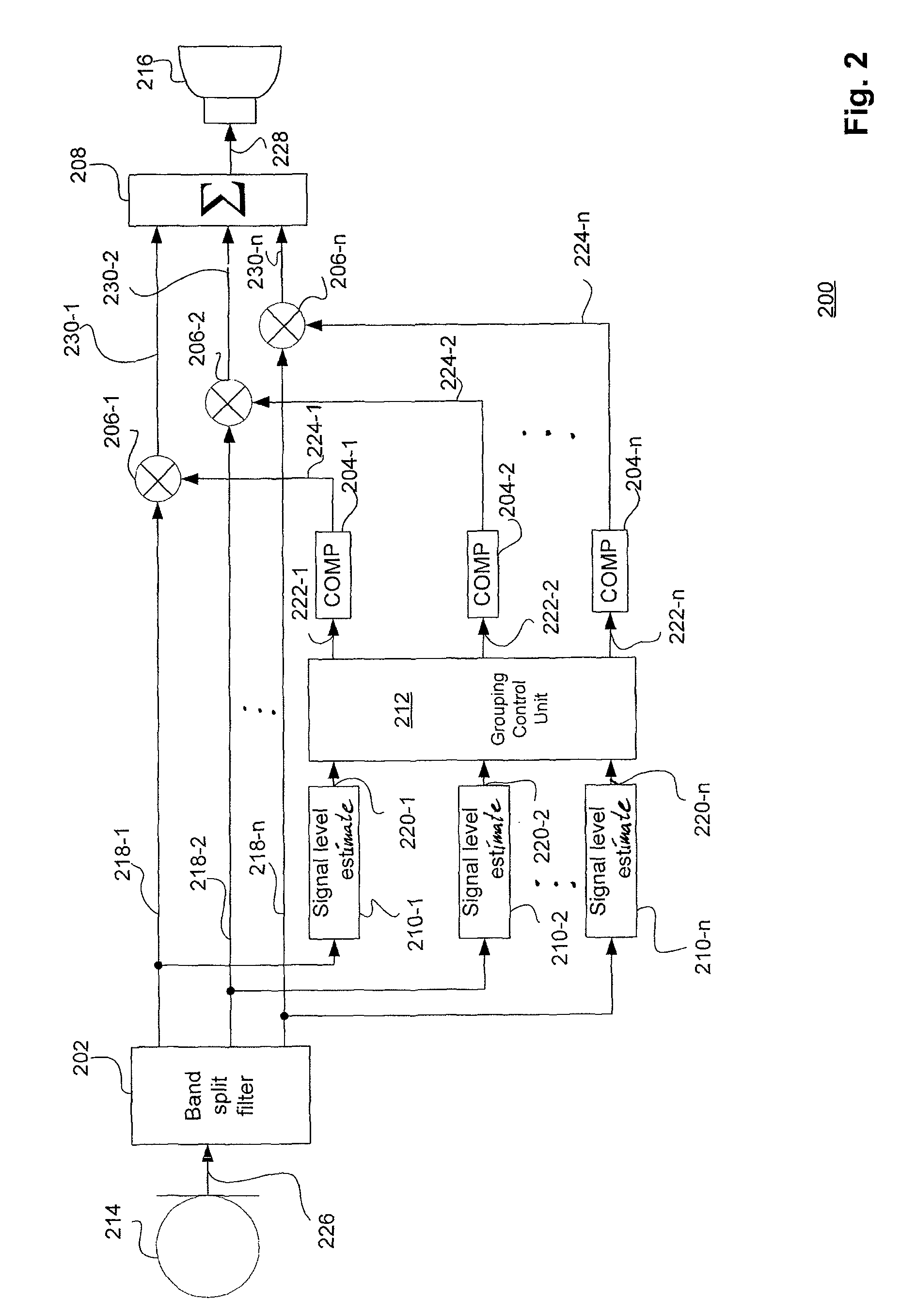 Method and apparatus for controlling band split compressors in a hearing aid