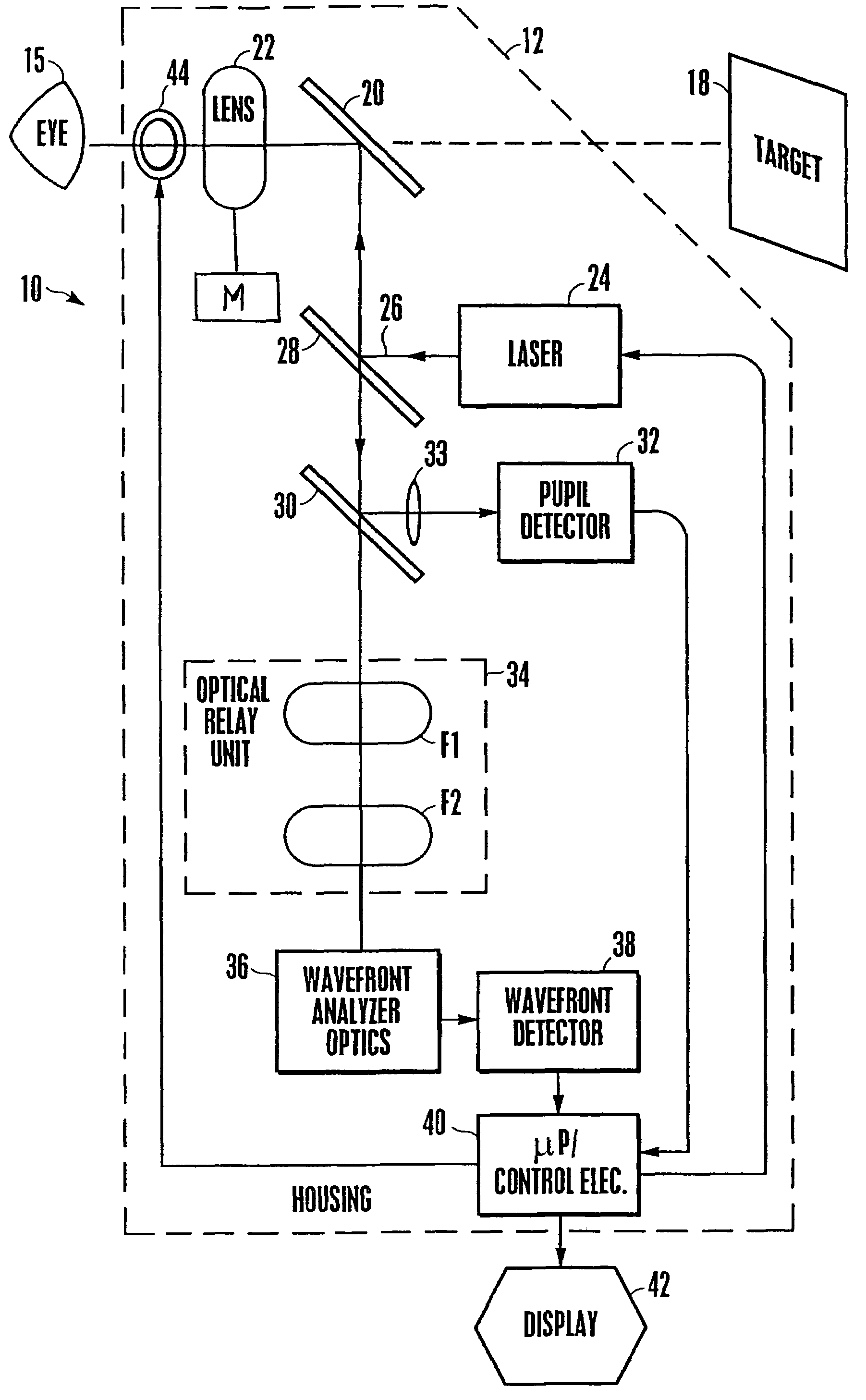 Method for determining objective refraction using wavefront sensing