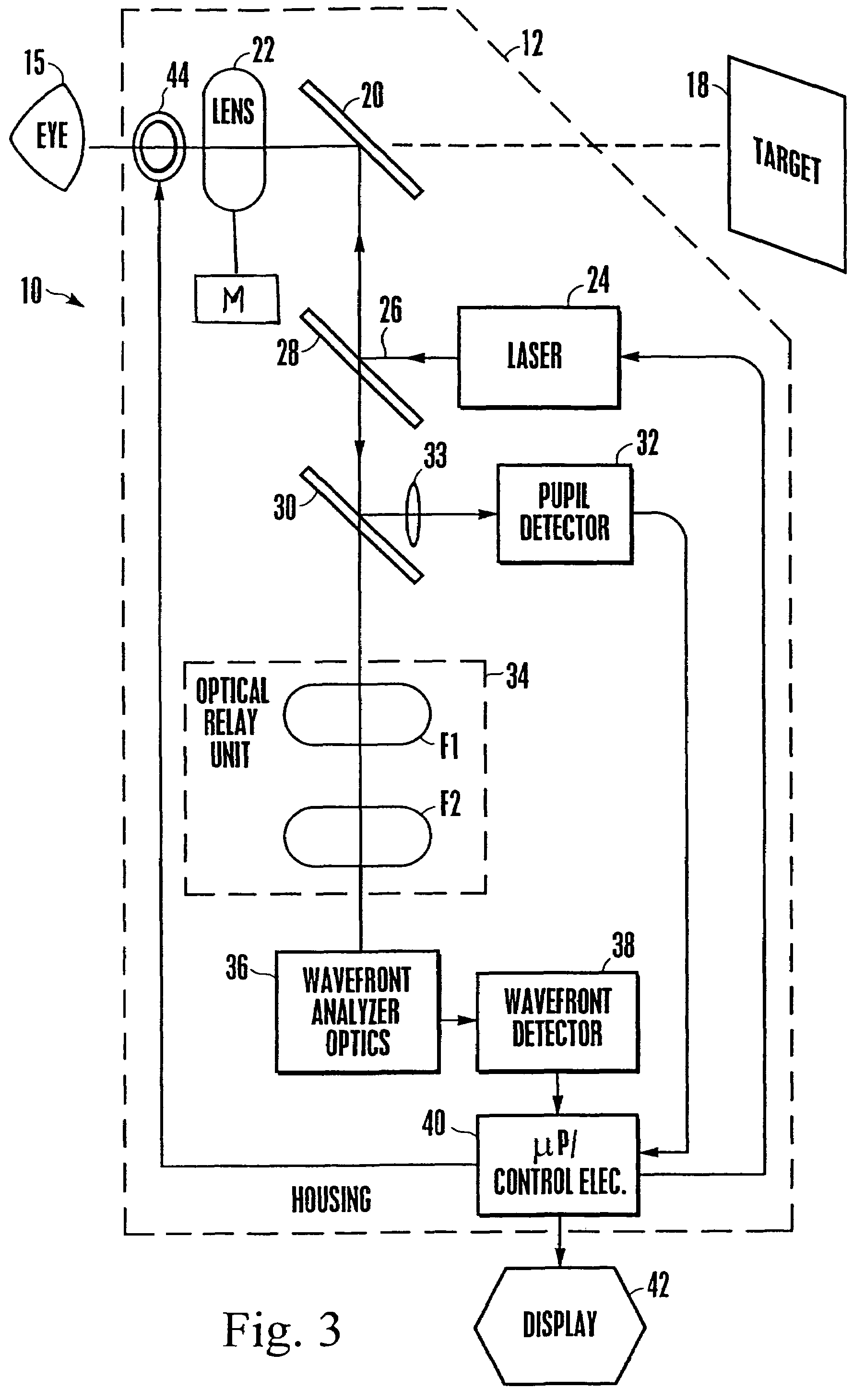 Method for determining objective refraction using wavefront sensing