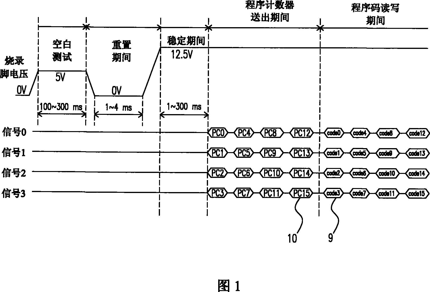 Code locking circuit with code locking function for microcontroller and code locking method